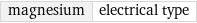 magnesium | electrical type