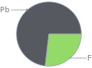 Mass fraction pie chart