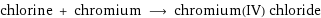 chlorine + chromium ⟶ chromium(IV) chloride