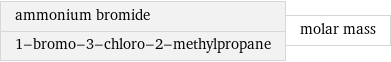 ammonium bromide 1-bromo-3-chloro-2-methylpropane | molar mass