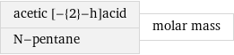 acetic [-{2}-h]acid N-pentane | molar mass