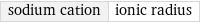 sodium cation | ionic radius