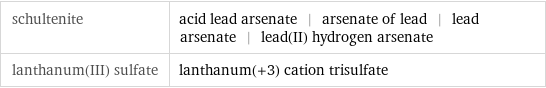 schultenite | acid lead arsenate | arsenate of lead | lead arsenate | lead(II) hydrogen arsenate lanthanum(III) sulfate | lanthanum(+3) cation trisulfate