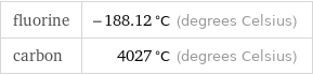 fluorine | -188.12 °C (degrees Celsius) carbon | 4027 °C (degrees Celsius)