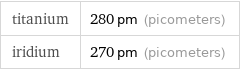 titanium | 280 pm (picometers) iridium | 270 pm (picometers)