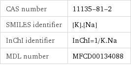 CAS number | 11135-81-2 SMILES identifier | [K].[Na] InChI identifier | InChI=1/K.Na MDL number | MFCD00134088