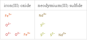 Structure diagrams