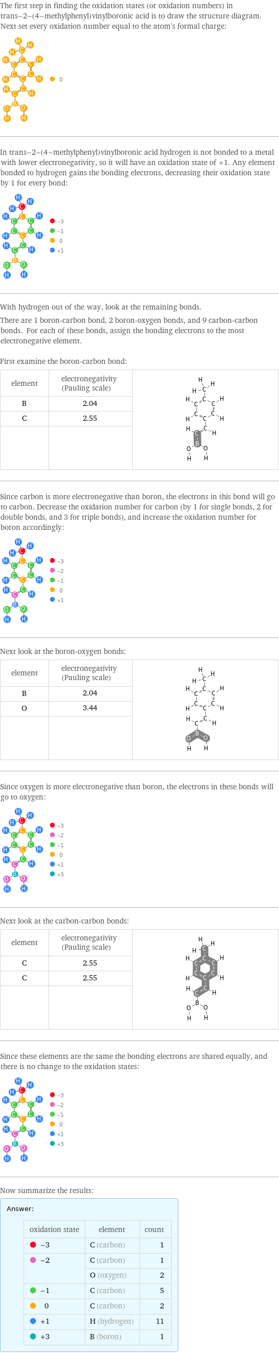 The first step in finding the oxidation states (or oxidation numbers) in trans-2-(4-methylphenyl)vinylboronic acid is to draw the structure diagram. Next set every oxidation number equal to the atom's formal charge:  In trans-2-(4-methylphenyl)vinylboronic acid hydrogen is not bonded to a metal with lower electronegativity, so it will have an oxidation state of +1. Any element bonded to hydrogen gains the bonding electrons, decreasing their oxidation state by 1 for every bond:  With hydrogen out of the way, look at the remaining bonds. There are 1 boron-carbon bond, 2 boron-oxygen bonds, and 9 carbon-carbon bonds. For each of these bonds, assign the bonding electrons to the most electronegative element.  First examine the boron-carbon bond: element | electronegativity (Pauling scale) |  B | 2.04 |  C | 2.55 |   | |  Since carbon is more electronegative than boron, the electrons in this bond will go to carbon. Decrease the oxidation number for carbon (by 1 for single bonds, 2 for double bonds, and 3 for triple bonds), and increase the oxidation number for boron accordingly:  Next look at the boron-oxygen bonds: element | electronegativity (Pauling scale) |  B | 2.04 |  O | 3.44 |   | |  Since oxygen is more electronegative than boron, the electrons in these bonds will go to oxygen:  Next look at the carbon-carbon bonds: element | electronegativity (Pauling scale) |  C | 2.55 |  C | 2.55 |   | |  Since these elements are the same the bonding electrons are shared equally, and there is no change to the oxidation states:  Now summarize the results: Answer: |   | oxidation state | element | count  -3 | C (carbon) | 1  -2 | C (carbon) | 1  | O (oxygen) | 2  -1 | C (carbon) | 5  0 | C (carbon) | 2  +1 | H (hydrogen) | 11  +3 | B (boron) | 1