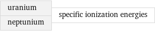 uranium neptunium | specific ionization energies