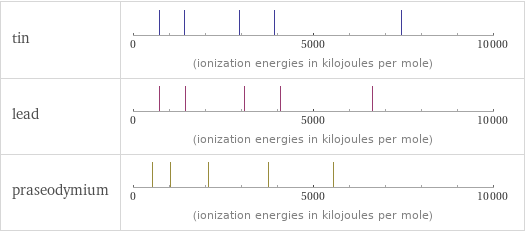 Reactivity