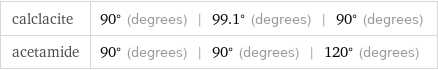 calclacite | 90° (degrees) | 99.1° (degrees) | 90° (degrees) acetamide | 90° (degrees) | 90° (degrees) | 120° (degrees)