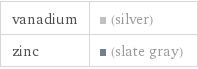 vanadium | (silver) zinc | (slate gray)