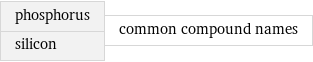 phosphorus silicon | common compound names