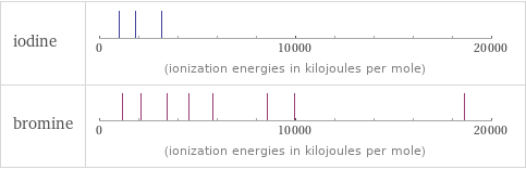 Reactivity