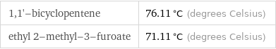 1, 1'-bicyclopentene | 76.11 °C (degrees Celsius) ethyl 2-methyl-3-furoate | 71.11 °C (degrees Celsius)