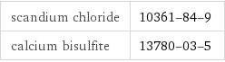 scandium chloride | 10361-84-9 calcium bisulfite | 13780-03-5