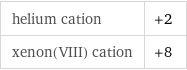 helium cation | +2 xenon(VIII) cation | +8