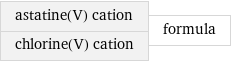 astatine(V) cation chlorine(V) cation | formula