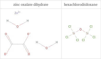 Structure diagrams