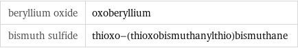 beryllium oxide | oxoberyllium bismuth sulfide | thioxo-(thioxobismuthanylthio)bismuthane