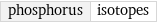 phosphorus | isotopes