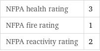 NFPA health rating | 3 NFPA fire rating | 1 NFPA reactivity rating | 2