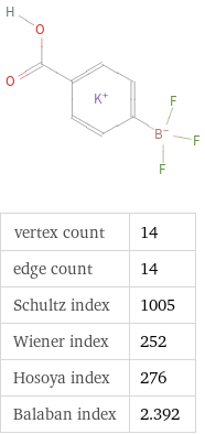  vertex count | 14 edge count | 14 Schultz index | 1005 Wiener index | 252 Hosoya index | 276 Balaban index | 2.392
