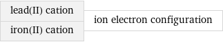 lead(II) cation iron(II) cation | ion electron configuration