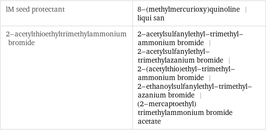 lM seed protectant | 8-(methylmercurioxy)quinoline | liqui san 2-acetylthioethyltrimethylammonium bromide | 2-acetylsulfanylethyl-trimethyl-ammonium bromide | 2-acetylsulfanylethyl-trimethylazanium bromide | 2-(acetylthio)ethyl-trimethyl-ammonium bromide | 2-ethanoylsulfanylethyl-trimethyl-azanium bromide | (2-mercaptoethyl)trimethylammonium bromide acetate