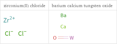 Structure diagrams