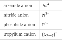 arsenide anion | As^(3-) nitride anion | N^(3-) phosphide anion | P^(3-) tropylium cation | ([C_7H_7])^+