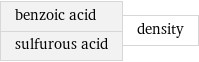 benzoic acid sulfurous acid | density