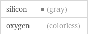 silicon | (gray) oxygen | (colorless)