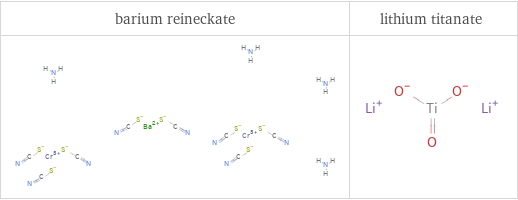 Structure diagrams