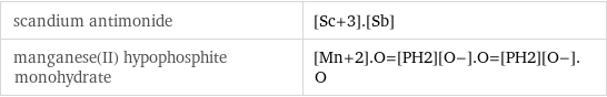 scandium antimonide | [Sc+3].[Sb] manganese(II) hypophosphite monohydrate | [Mn+2].O=[PH2][O-].O=[PH2][O-].O