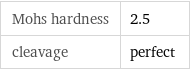 Mohs hardness | 2.5 cleavage | perfect