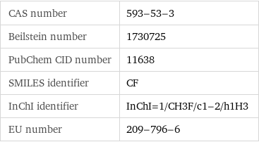 CAS number | 593-53-3 Beilstein number | 1730725 PubChem CID number | 11638 SMILES identifier | CF InChI identifier | InChI=1/CH3F/c1-2/h1H3 EU number | 209-796-6