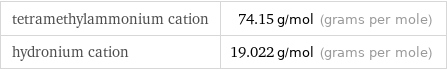 tetramethylammonium cation | 74.15 g/mol (grams per mole) hydronium cation | 19.022 g/mol (grams per mole)