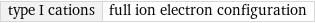 type I cations | full ion electron configuration