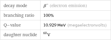 decay mode | β^- (electron emission) branching ratio | 100% Q-value | 10.929 MeV (megaelectronvolts) daughter nuclide | V-60