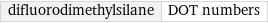 difluorodimethylsilane | DOT numbers