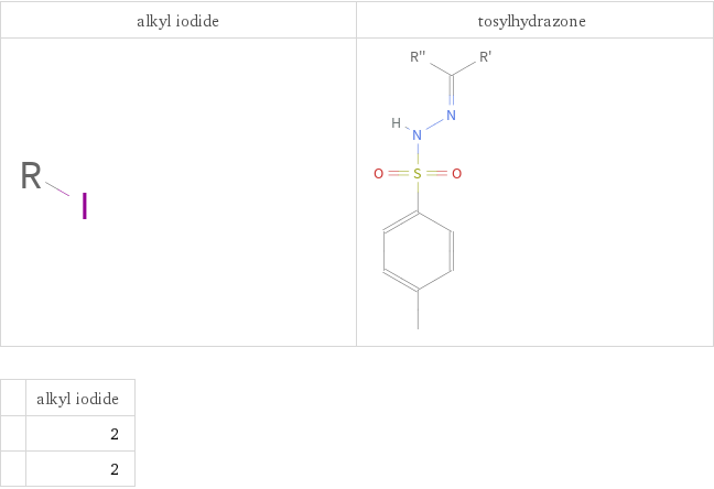   | alkyl iodide  | 2  | 2