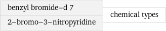 benzyl bromide-d 7 2-bromo-3-nitropyridine | chemical types