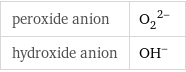 peroxide anion | (O_2)^(2-) hydroxide anion | (OH)^-