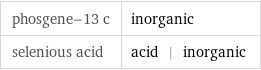 phosgene-13 c | inorganic selenious acid | acid | inorganic