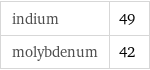 indium | 49 molybdenum | 42