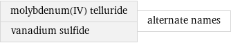 molybdenum(IV) telluride vanadium sulfide | alternate names