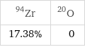 Zr-94 | O-20 17.38% | 0