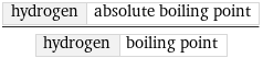 hydrogen | absolute boiling point/hydrogen | boiling point