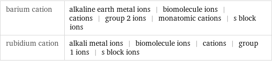 barium cation | alkaline earth metal ions | biomolecule ions | cations | group 2 ions | monatomic cations | s block ions rubidium cation | alkali metal ions | biomolecule ions | cations | group 1 ions | s block ions